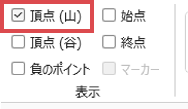〈スパークライン〉タブ〈表示〉内の〈頂点(山)〉にチェックをつける