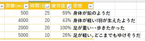 〈レベルの追加〉をクリックし、列に〈疲労度〉を指定し、〈OK〉