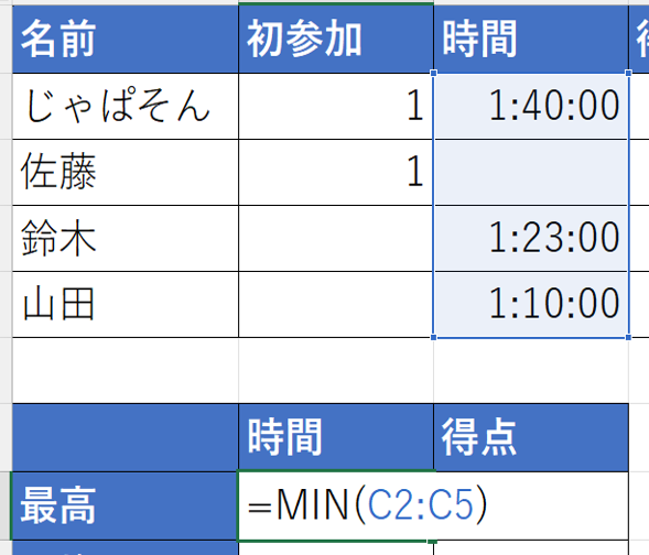 時間の列(C2:C5)を範囲指定し、Enterキー