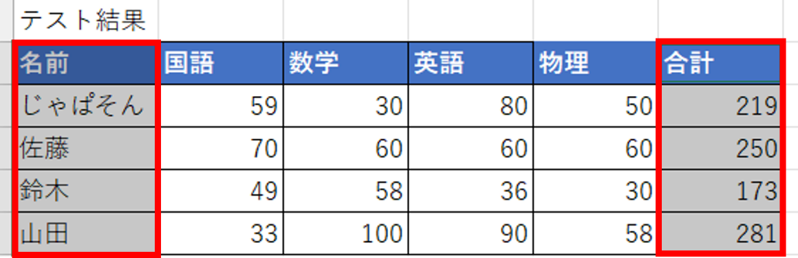 表の名前と合計の列を選択(名前の列を範囲選択後､Ctrlを押しながら