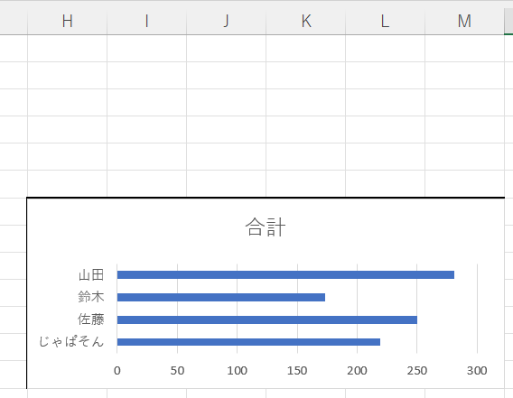 Altキーを押しながら､下を縮めて13行目の下側に合わせる